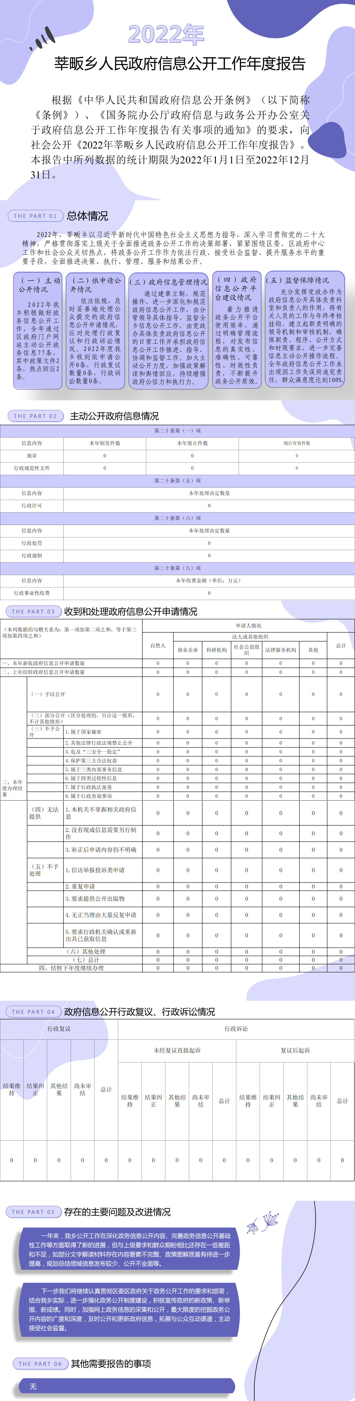 2022年莘畈鄉(xiāng)人民政府信息公開工作年度報告.png