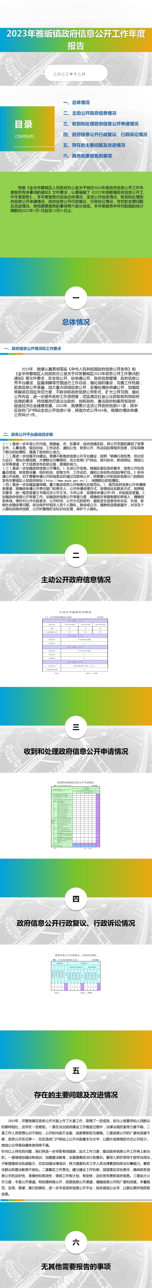 2023年政務(wù)公開年報(bào)（圖解版）_01.jpg