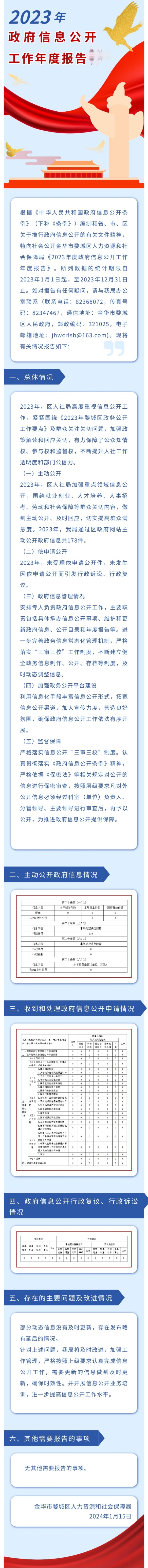 金華市婺城區(qū)人力資源和社會保障局2023年政府信息公開工作年度報(bào)告.jpg