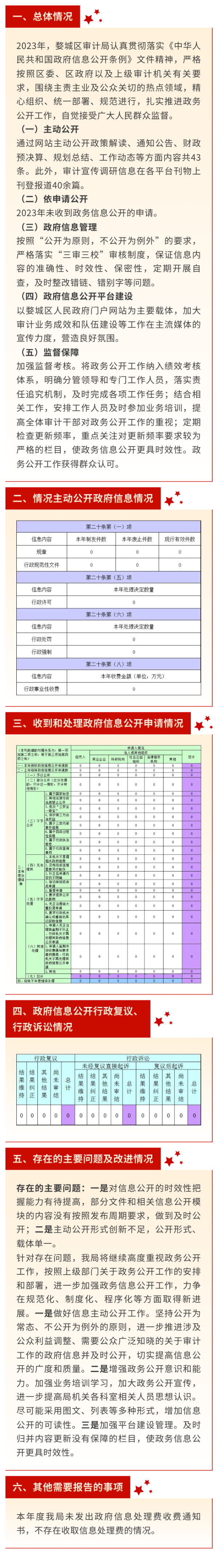 2023年婺城區(qū)審計局政府信息公開工作年度報告（圖解版）.png