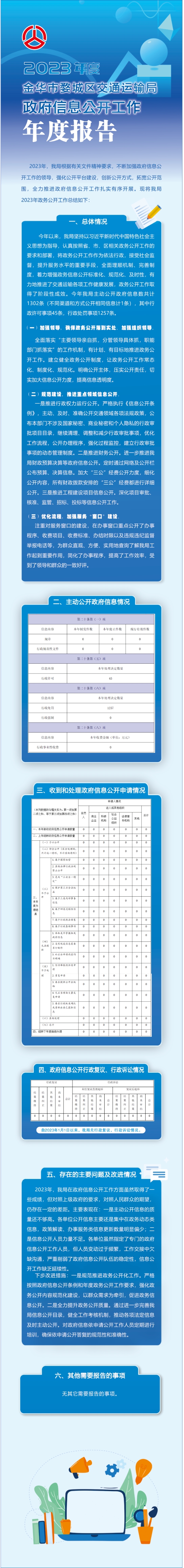 金華市婺城區(qū)交通運(yùn)輸局政府信息公開工作2023年度報(bào)告圖解.jpg