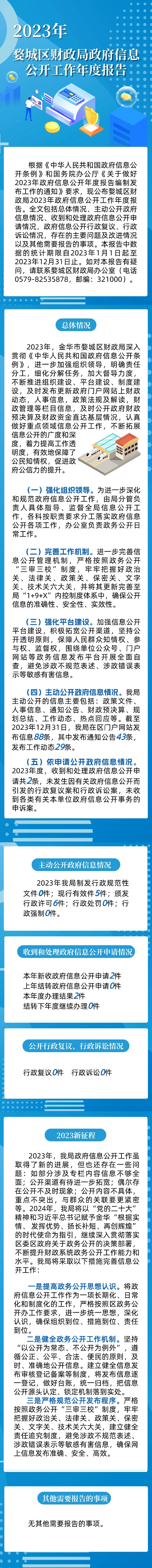 金華市婺城區(qū)財政局2023年度政府信息公開工作年度報告（圖解版）.jpg