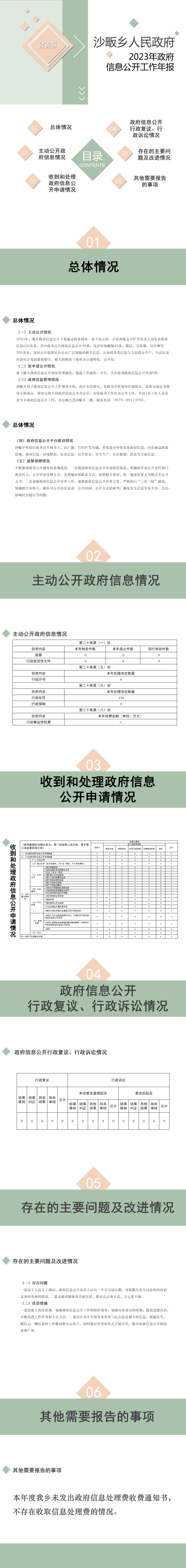 沙畈鄉(xiāng)人民政府2023年政府信息公開工作年度報(bào)告.png